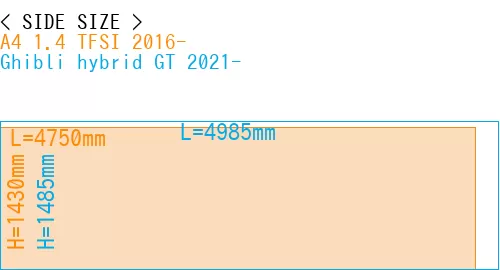 #A4 1.4 TFSI 2016- + Ghibli hybrid GT 2021-